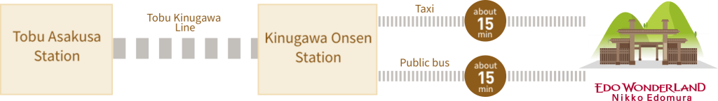 Rute Kereta dari Tobu Asakusa