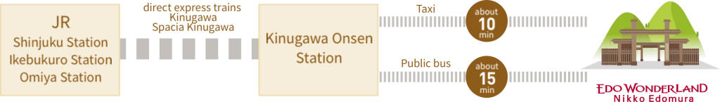 Rute Kereta dari Stasiun JR