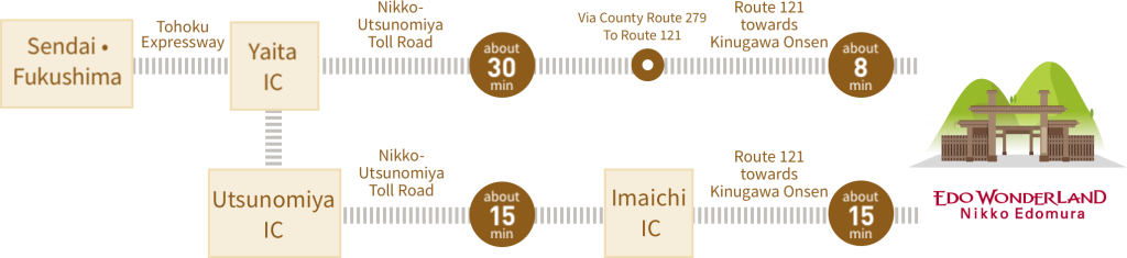 Rute Mobil dari Sendai